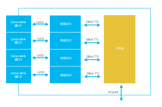 湖南君瀚信息技术，固态硬盘SSD，存储产品，金融自助设备