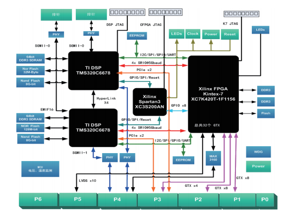 湖南君瀚信息技术，固态硬盘SSD，存储产品，金融自助设备