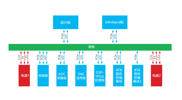 湖南君瀚信息技术，固态硬盘SSD，存储产品，金融自助设备