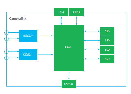 湖南君瀚信息技术，固态硬盘SSD，存储产品，金融自助设备