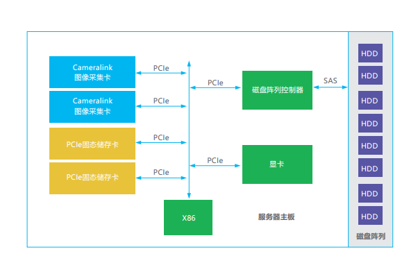 湖南君瀚信息技术，固态硬盘SSD，存储产品，金融自助设备